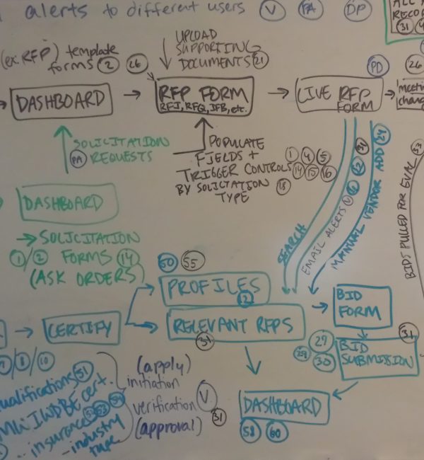 bidmark process flow no borders